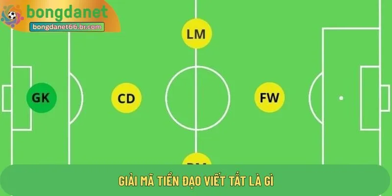 Giải mã tiền đạo viết tắt là gì