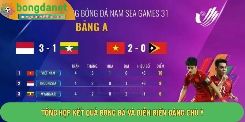 Tổng hợp kết quả bóng đá và diễn biến đáng chú ý